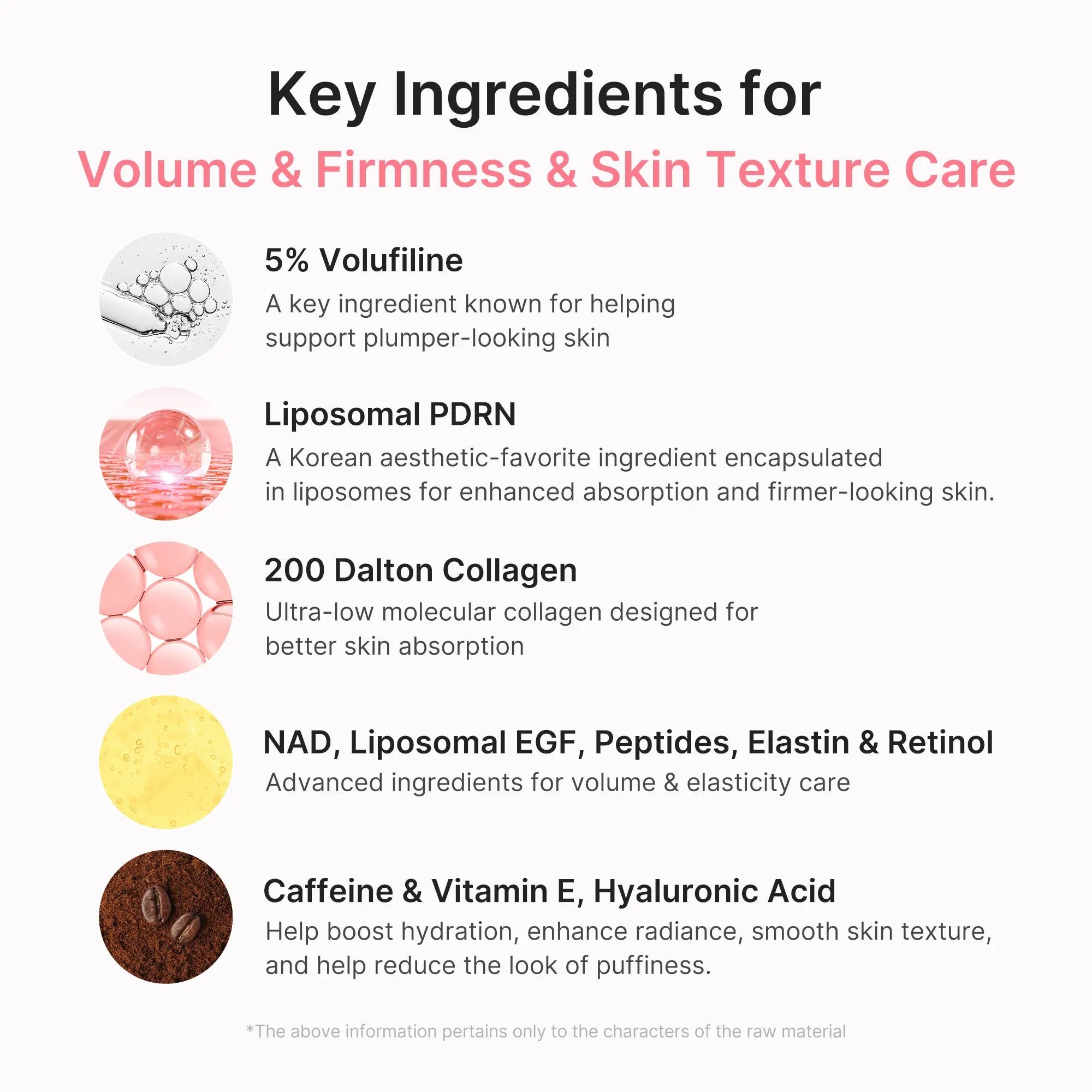 Key ingredients for volume, firmness and skin texture care