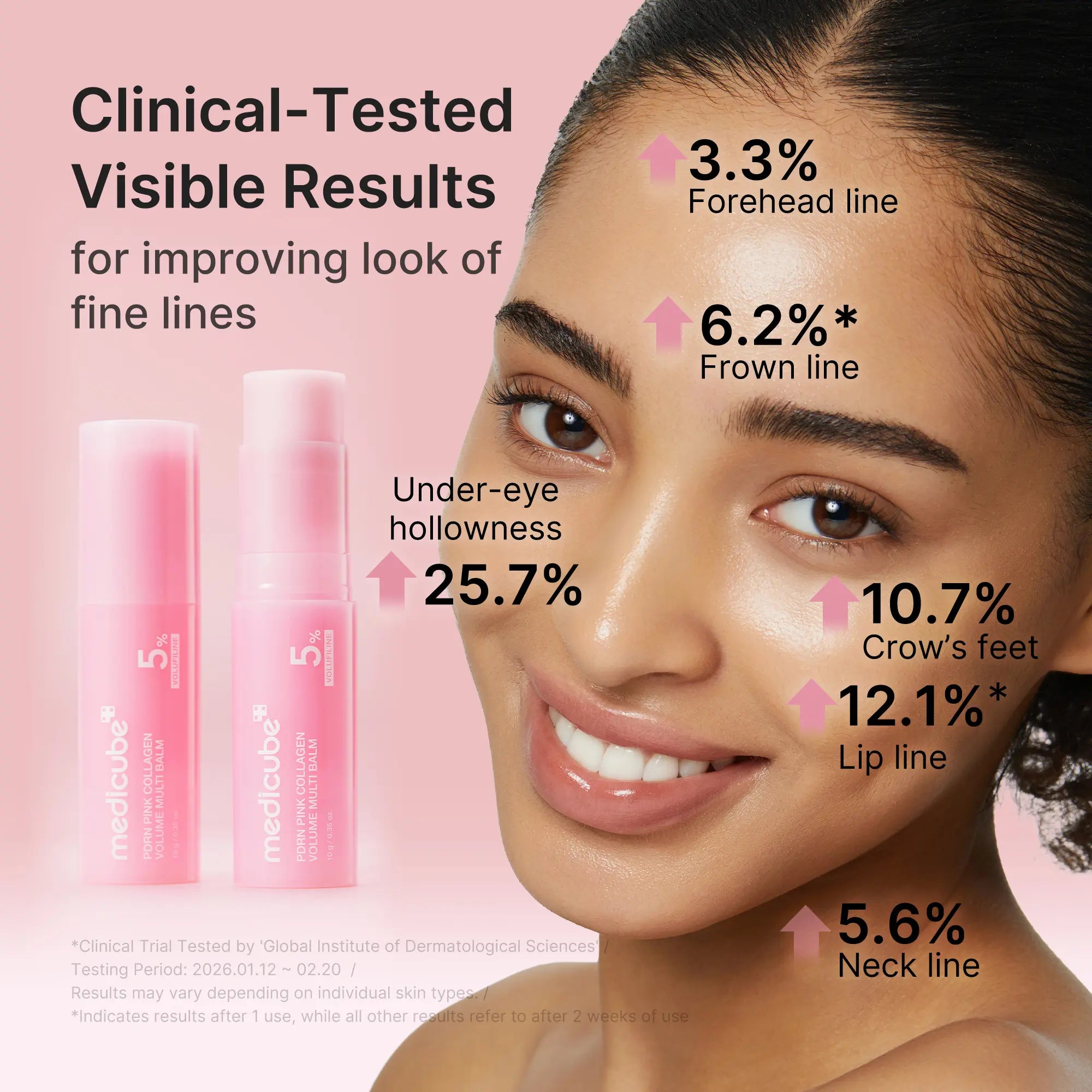 Clinical-tested facial care areas